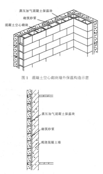 郴州蒸压加气混凝土砌块复合保温外墙性能与构造